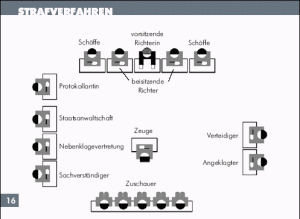 Beteiligte im Gerichtssaal bei einem Strafverfahren